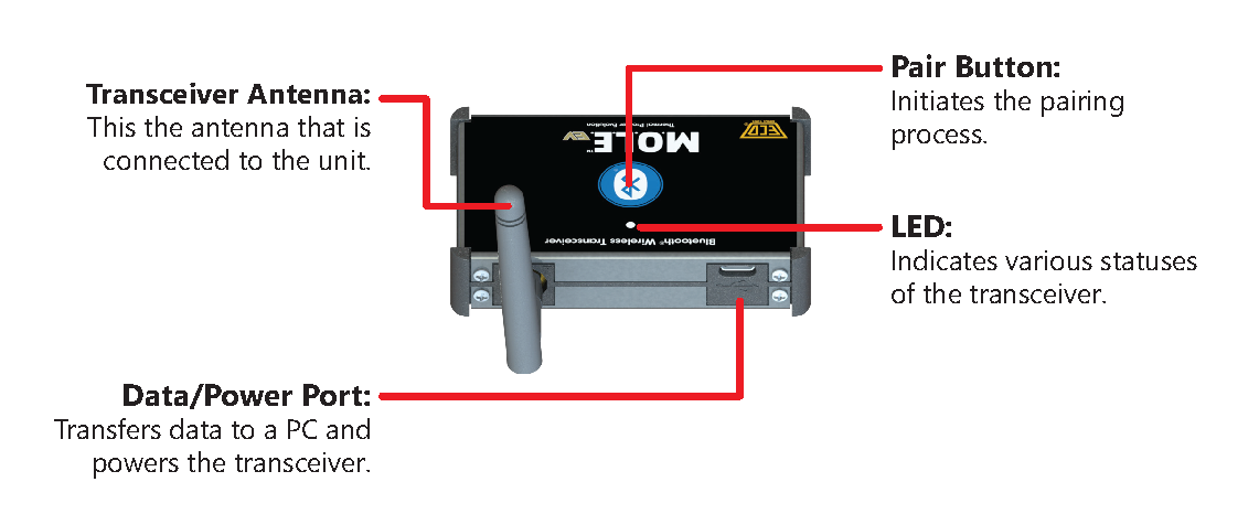 mole_ev_transceiver_features