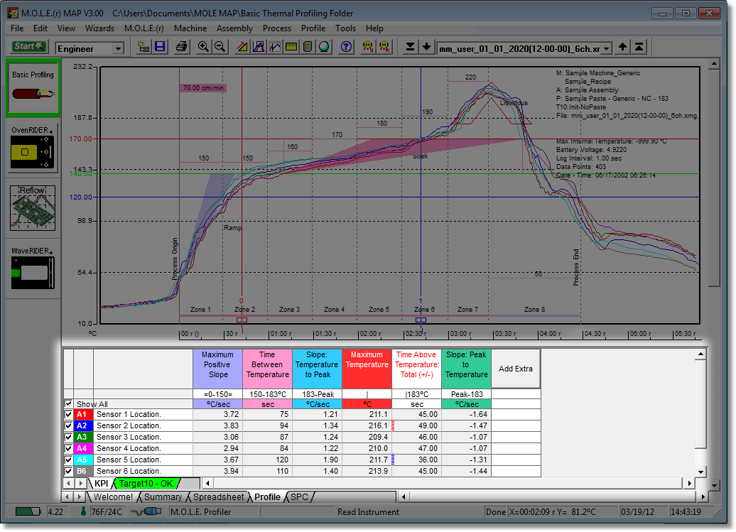 The Data Table