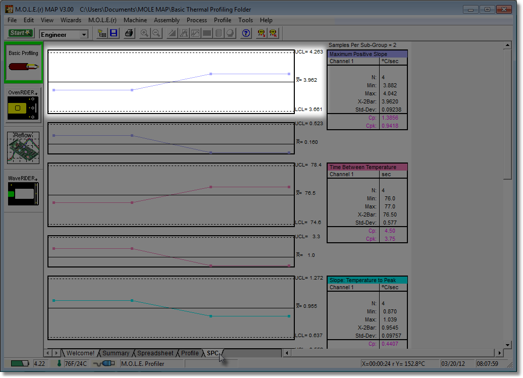 X-Bar Chart