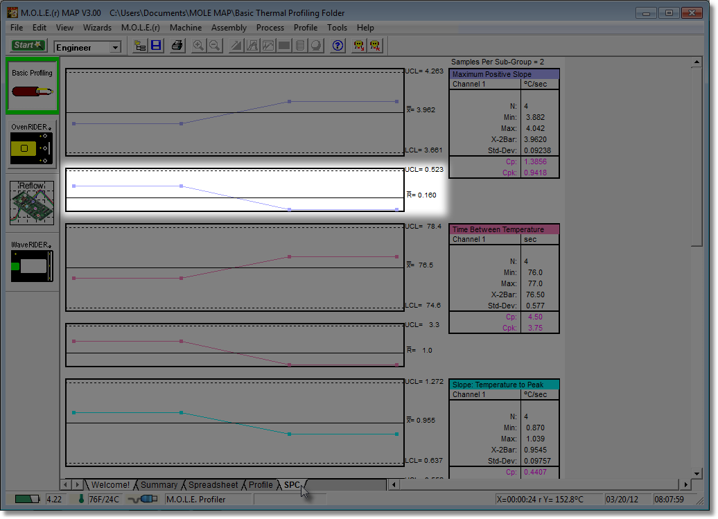 R Chart