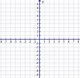 selectiverider_(xy-sensor_graph)