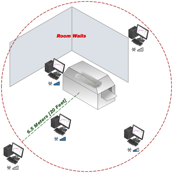 wireless_rf_range