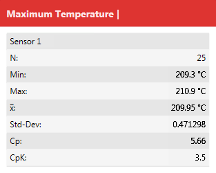 SPC_Statistics_Box